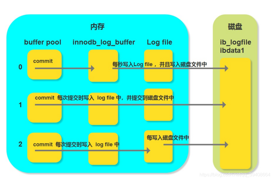 mysql source一次多个文件 mysql一次io_文件系统