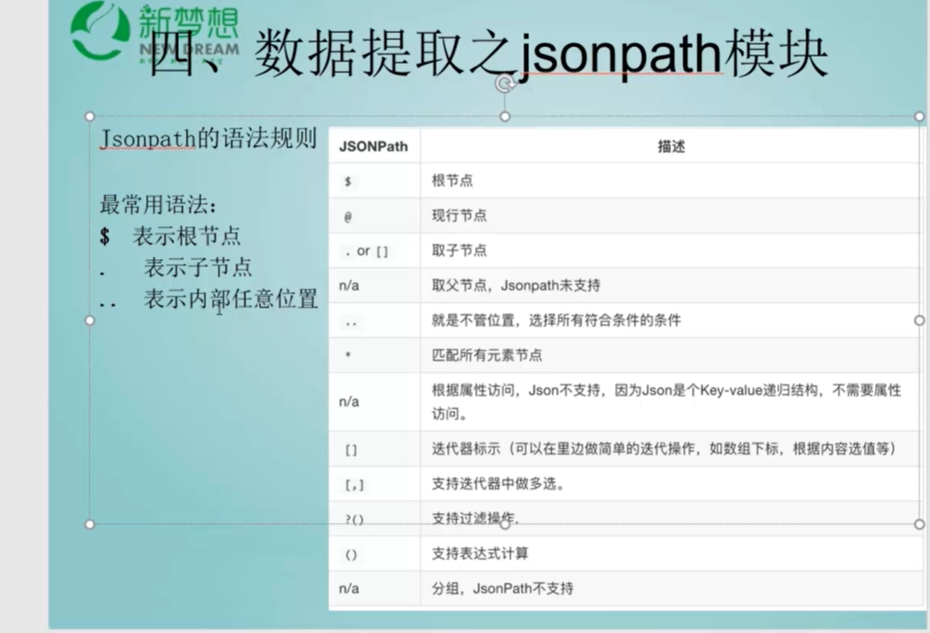 java 截取json的值 json截取部分,java 截取json的值 json截取部分_标签名_06,第6张