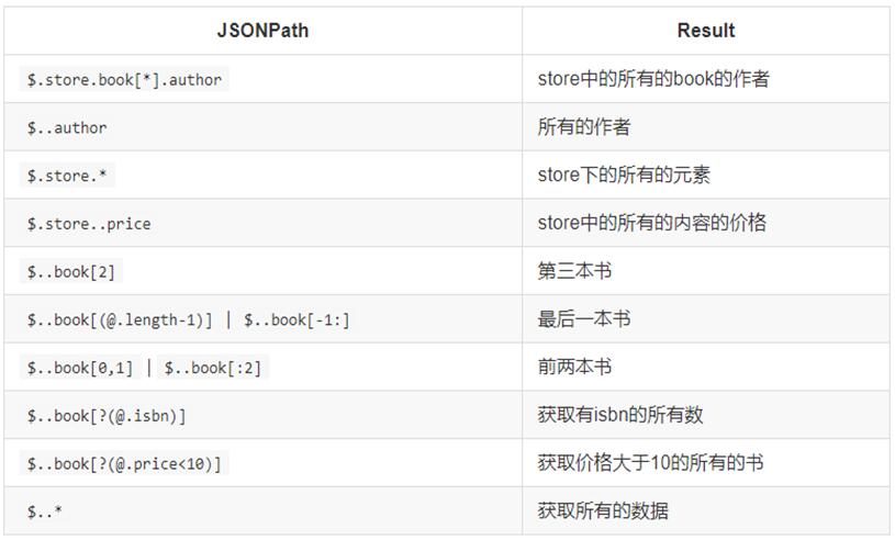 java 截取json的值 json截取部分,java 截取json的值 json截取部分_子节点_07,第7张