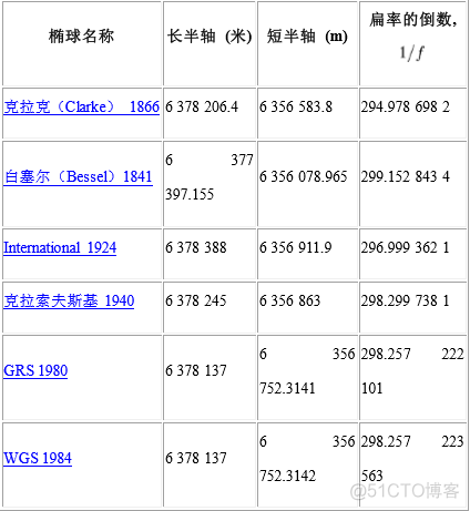 android arcgis tif 无空间参考坐标 arcgis空间参考在哪_数据