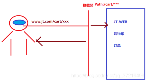 springboot与redis实现简单的购物车 springboot购物车功能,springboot与redis实现简单的购物车 springboot购物车功能_分布式_18,第18张