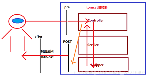 springboot与redis实现简单的购物车 springboot购物车功能,springboot与redis实现简单的购物车 springboot购物车功能_ide_19,第19张