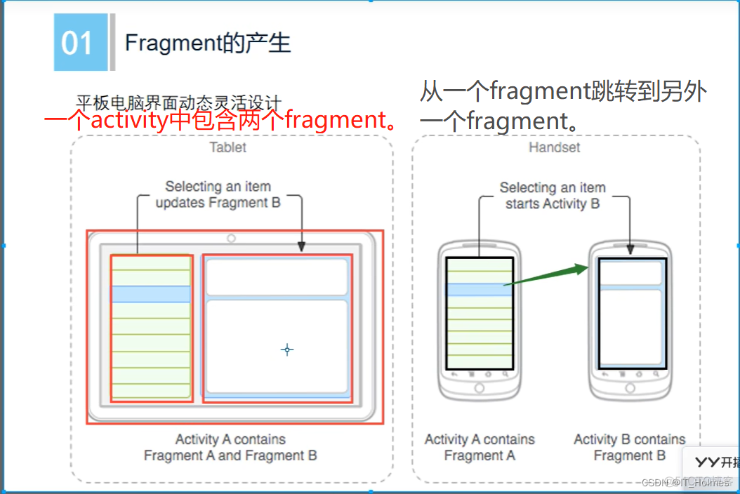 Android 项目开发教程 android开发项目实战+源码教程_android_13