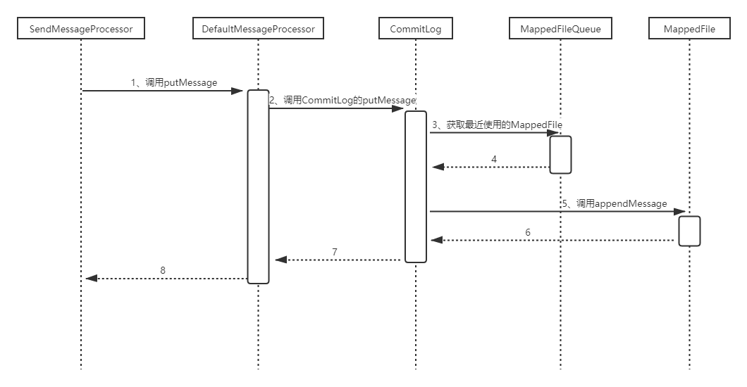 rocketmq java 客户端如何配置accessKey 和 secretKey rocketmq_client log_java_02