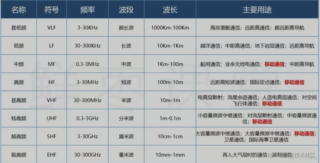 2G网络核心网架构 2g网络架构图_网络_05