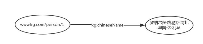 知识图谱与深度学习pdf 知识图谱基础_自然语言处理_03