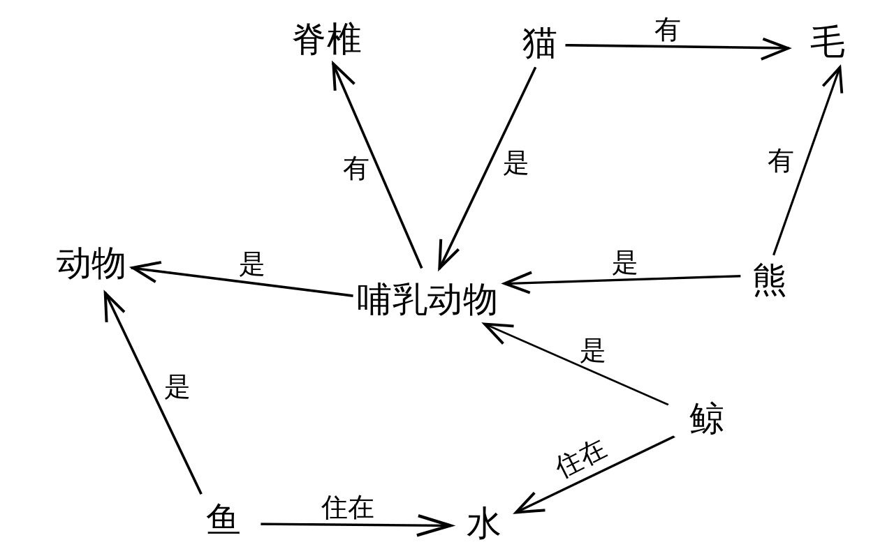 知识图谱与深度学习pdf 知识图谱基础_数据_05