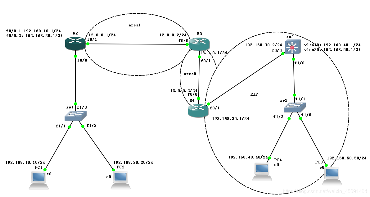 ospf重发布命令 ospf路由重发布_IP