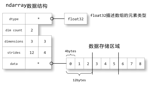 python ctypes结构体里存列表 python ctypes 结构体数组,python ctypes结构体里存列表 python ctypes 结构体数组_python,第1张