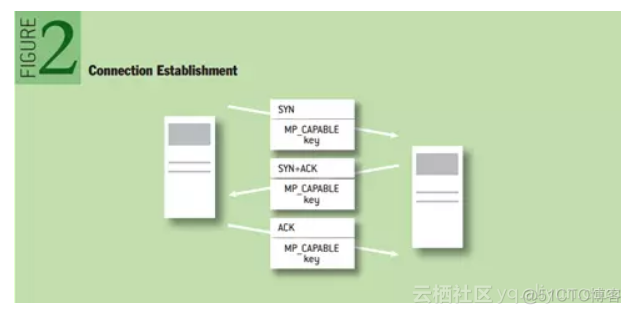 prometheus负载均衡高可用 负载均衡ecmp ucmp_prometheus负载均衡高可用_03