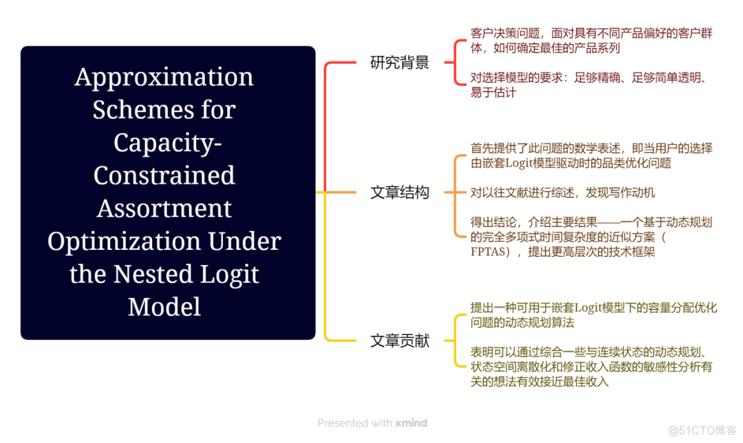 logit模型Python怎么看结果好不好 logit模型对数据有要求吗_ci_08