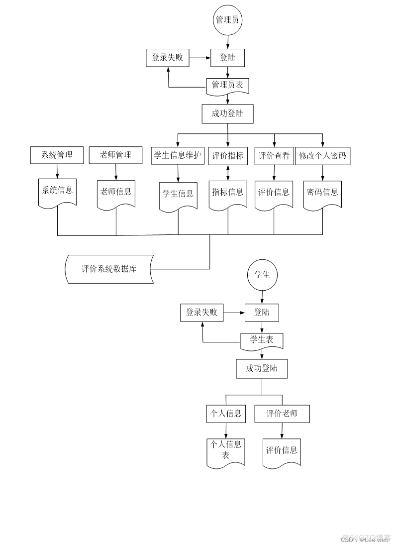 java 评选系统 java评论系统_评价指标_06