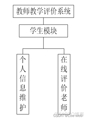 java 评选系统 java评论系统_sql_08