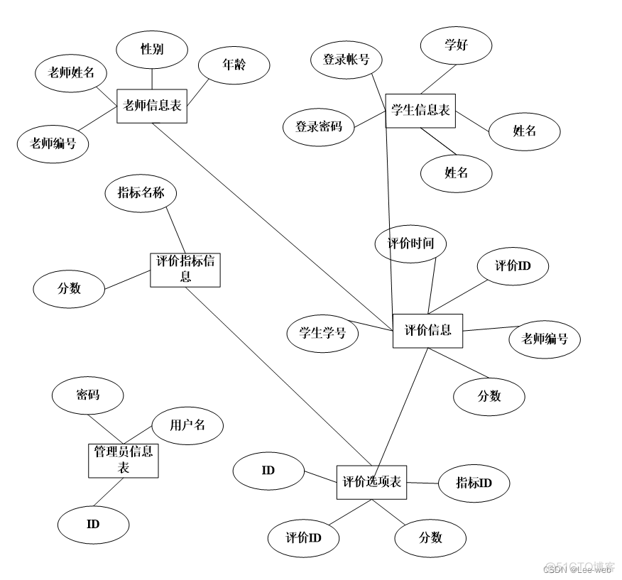 java 评选系统 java评论系统_java_09