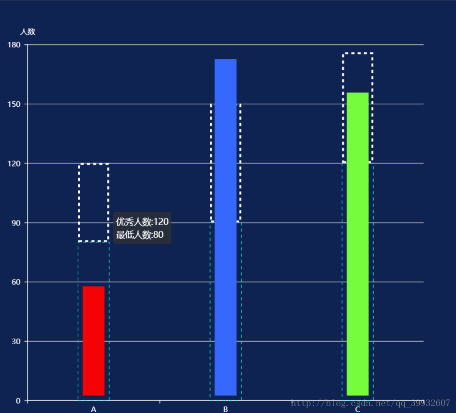 ECharts 架构原理图 echarts技术,ECharts 架构原理图 echarts技术_echarts,第1张