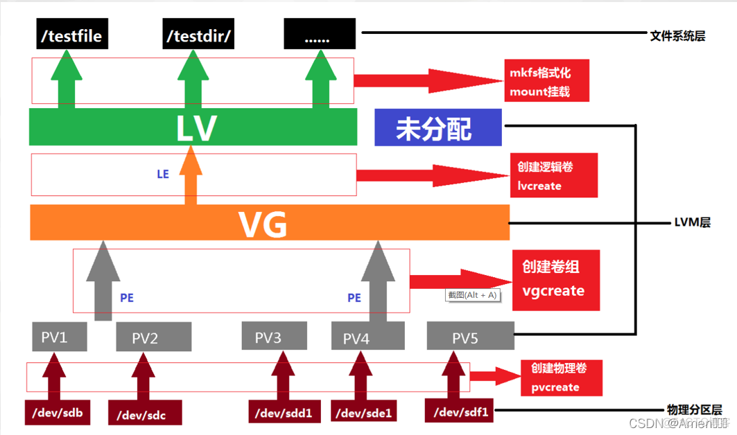 centos 多个ip centos 多个lv扩容_数据盘_02