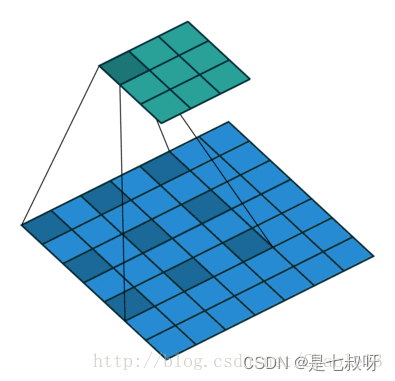 有空洞卷积pytorch 空洞卷积代码_卷积