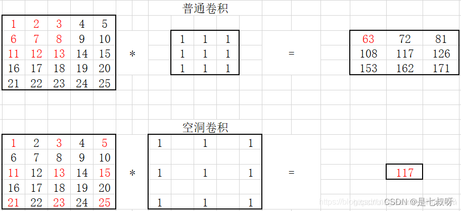 有空洞卷积pytorch 空洞卷积代码_pytorch_02