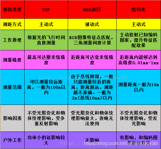 深度学习 像素 深度图像素值_帧率