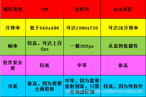 深度学习 像素 深度图像素值_红外_02