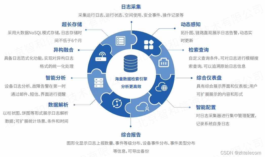 智慧运维的技术架构 智慧运维app_devops_06