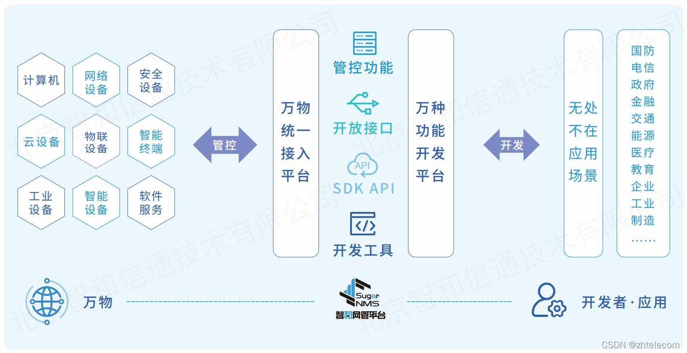 智慧运维的技术架构 智慧运维app_网络_08