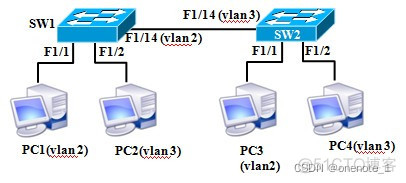 用交换机划Vlan怎么连路由器 vlan交换机下接普通交换机_p2p_02