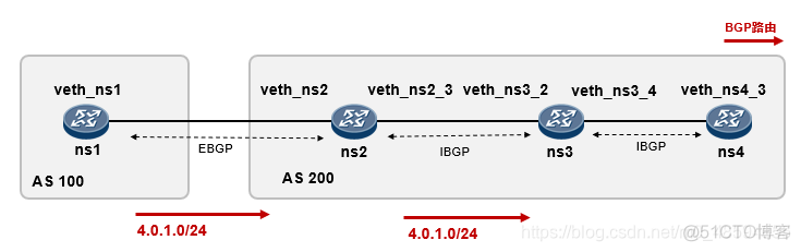 BGP的FRR bgp的frr模式_bgp_03