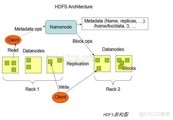 银行使用Hadoop架构图 hadoop在企业中的应用架构_Hadoop_02