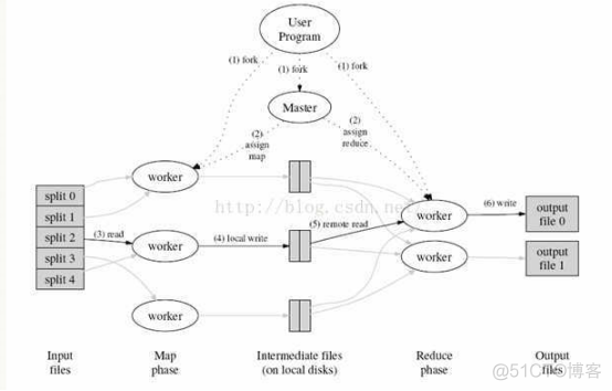 银行使用Hadoop架构图 hadoop在企业中的应用架构_HDFS_03