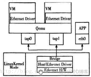 qemu user 网络 qemu用户模式_qemu user 网络_03