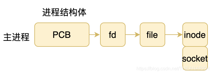 nodejs调用神经网络模型 nodejs调用so_IP