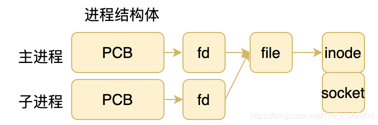 nodejs调用神经网络模型 nodejs调用so_服务器_02