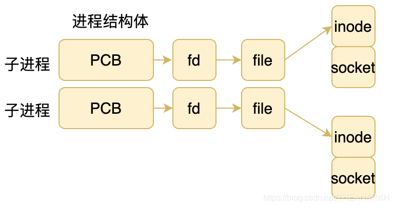 nodejs调用神经网络模型 nodejs调用so_IP_03