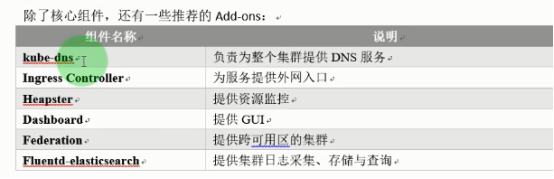 spark k8s driver作用 k8s pause作用_docker_03