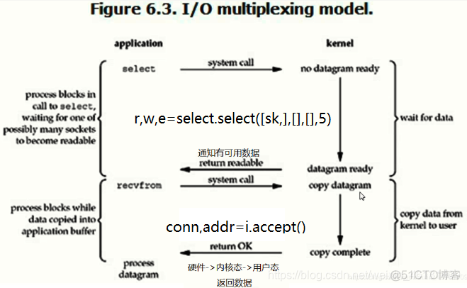 python编写sse大模型 python编程模型_epoll_06