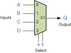 java nio Selector IO多路复用 java实现多路复用_java