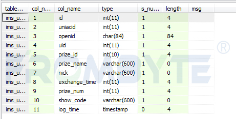 mysql数据库把记录删除了id为什么不从1开始增加 mysql数据库删除了sys_MySQL_04