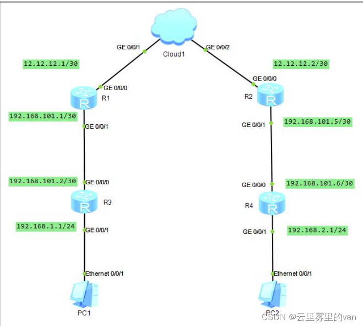 enspmpls配置实例 ensp配置实例大全,enspmpls配置实例 ensp配置实例大全_R3,第1张