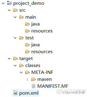 STS maven 命令 mvn install sts maven build_ci_05