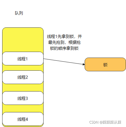 android studio 自旋锁用法 synchronized自旋锁_synchronized_02