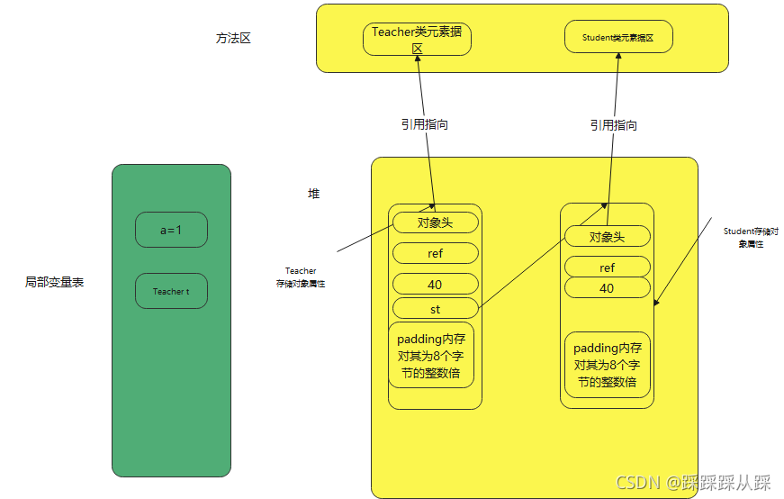 android studio 自旋锁用法 synchronized自旋锁_堆栈_03