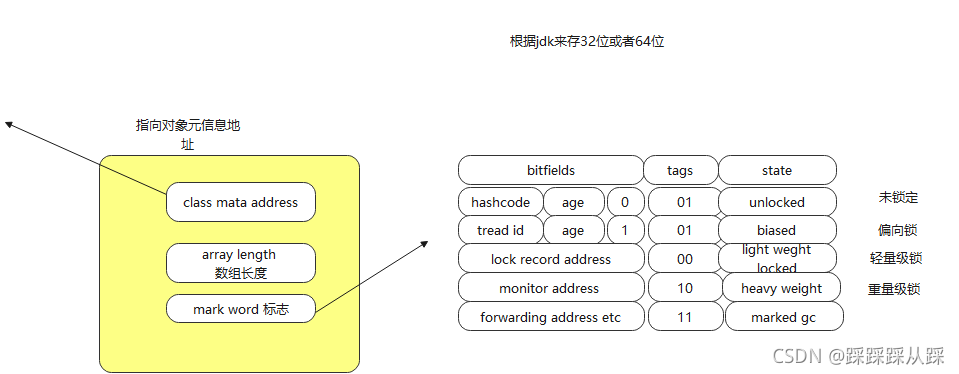 android studio 自旋锁用法 synchronized自旋锁_多线程_04