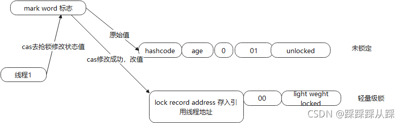 android studio 自旋锁用法 synchronized自旋锁_java_06