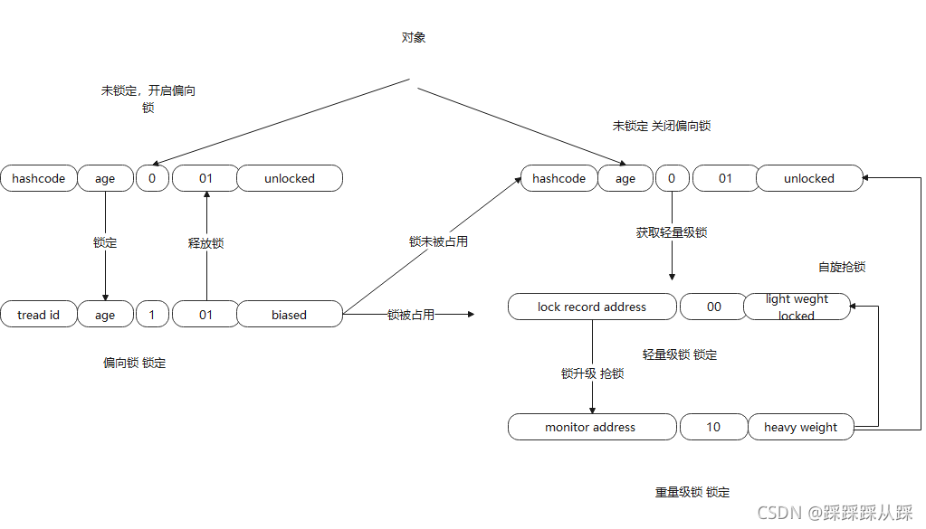 android studio 自旋锁用法 synchronized自旋锁_多线程_11