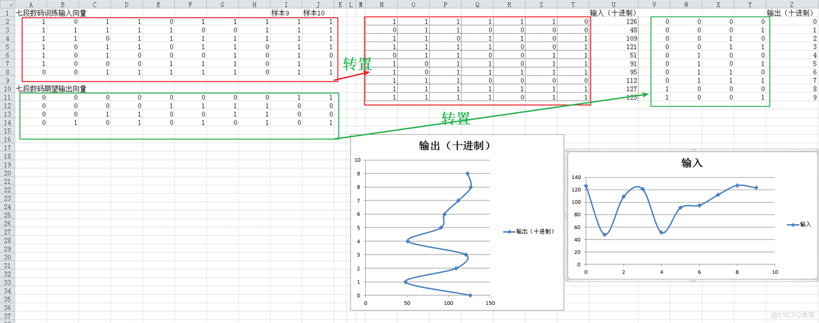 visio神经网络的模板 vba 神经网络_权值