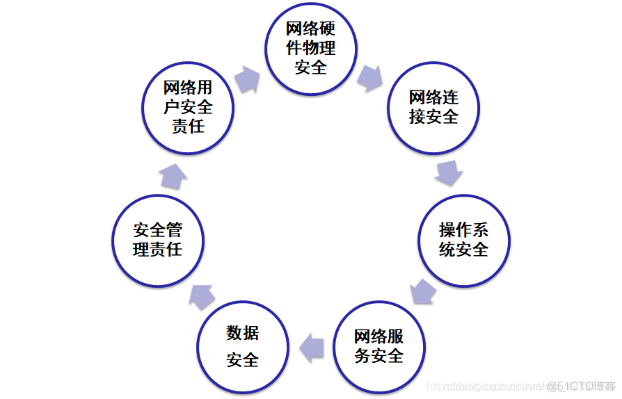 网络安全尹毅 《网络安全》_网络_02