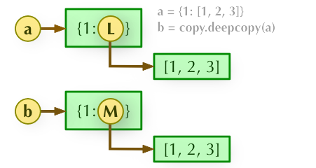 python 开发 飞秋 python开发技术大全_lambda_02