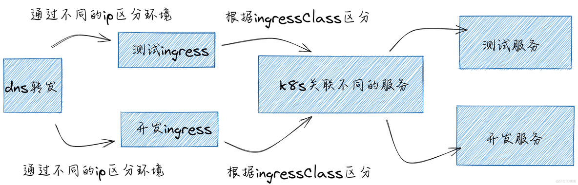 给我一个运维架构 运维develop_代码审查_02