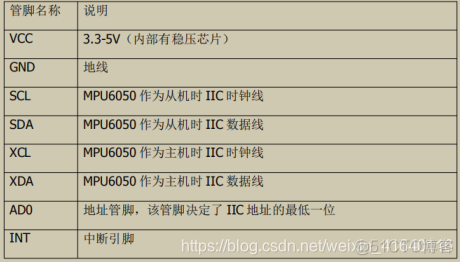 陀螺仪 游戏 python 陀螺仪如何玩_陀螺仪 游戏 python_02